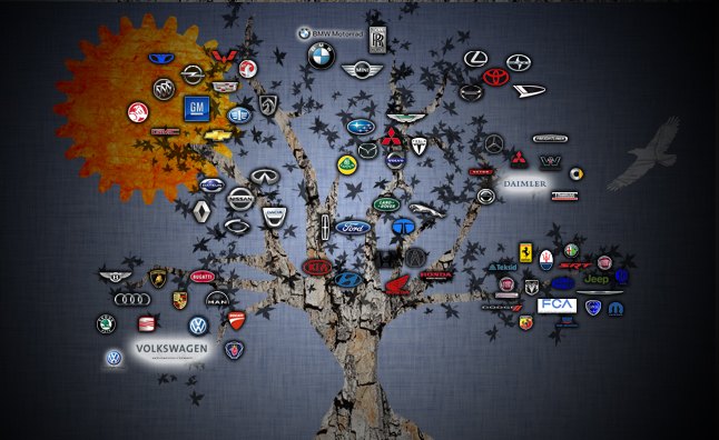 Which Automakers Own Which Car Brands?
