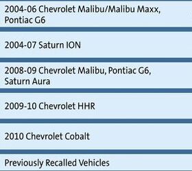 One in Five Cars Recalled in US This Year