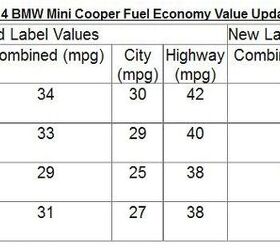 epa makes bmw correct mini fuel economy figures