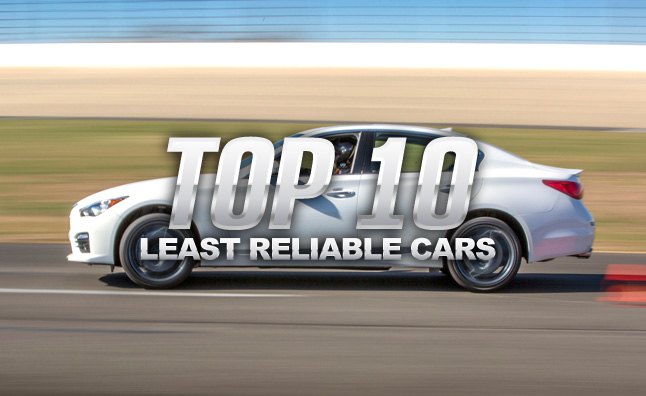 Top 10 Least Reliable Cars of 2014