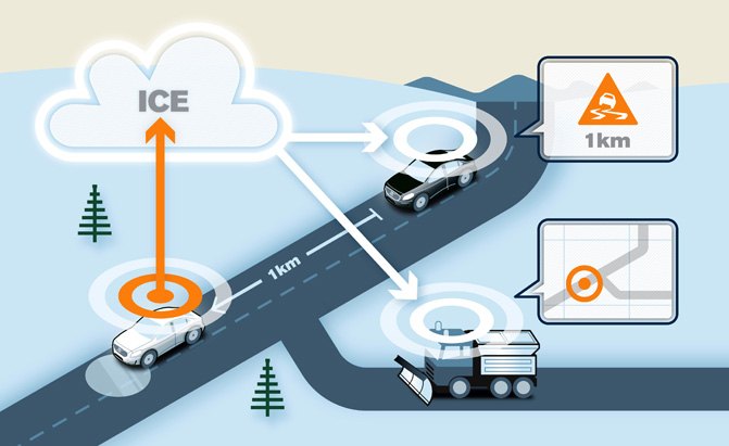 Volvo Using the Cloud for Car-to-Car Communication