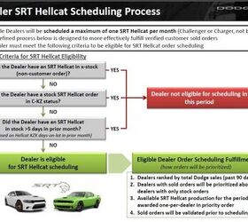 chrysler calls out dealers for shady hellcat sales practices