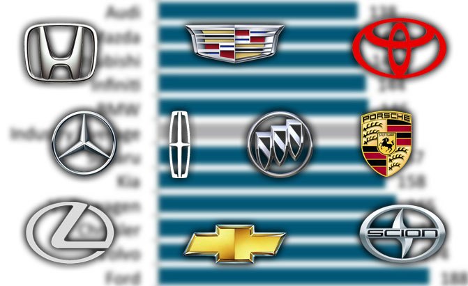 Top 10 Most Reliable Car Brands