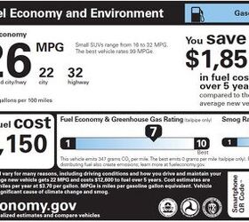 Most Drivers Get Better MPG Than EPA Estimates: Study
