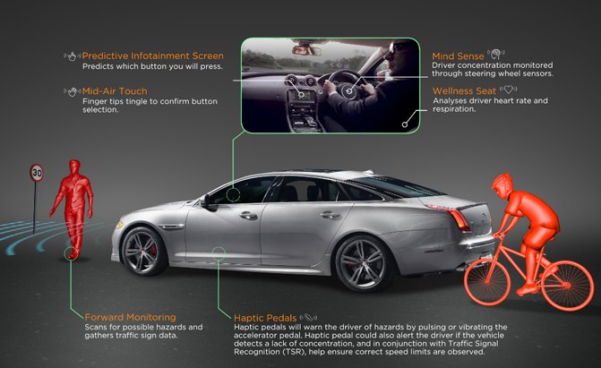 Jaguar Land Rover Tech Will Read Your Mind | AutoGuide.com