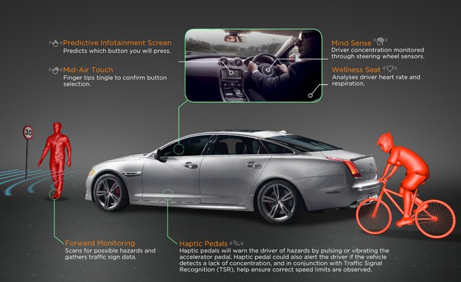 Jaguar Land Rover's New Tech Will Read Your Mind