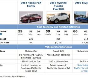 pros and cons of hydrogen fuel cell vehicles