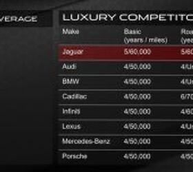how jaguar plans to dominate the luxury market