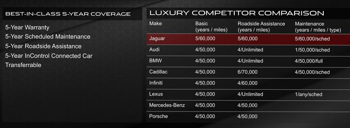how jaguar plans to dominate the luxury market