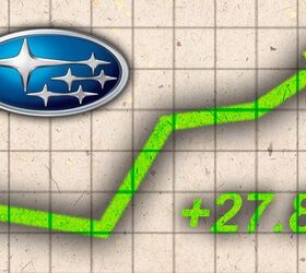 september 2015 auto sales winners and losers