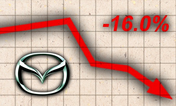 february 2016 auto sales winners and losers