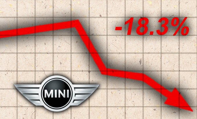 march 2016 auto sales winners and losers