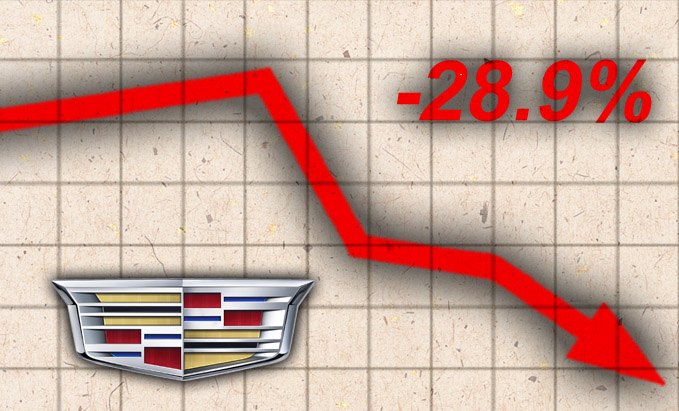 april 2016 auto sales winners and losers