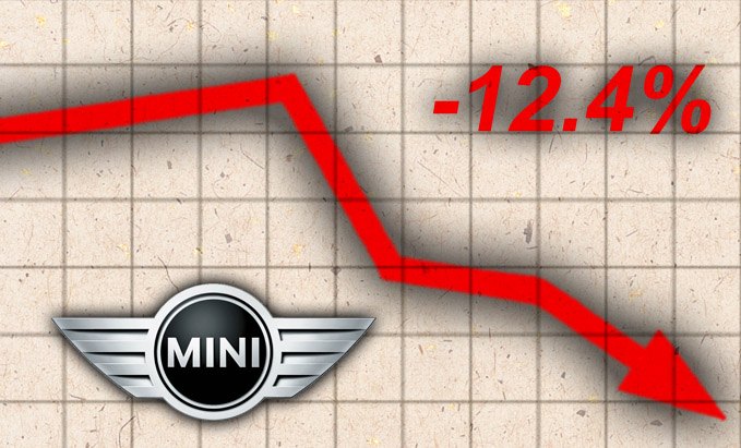 april 2016 auto sales winners and losers