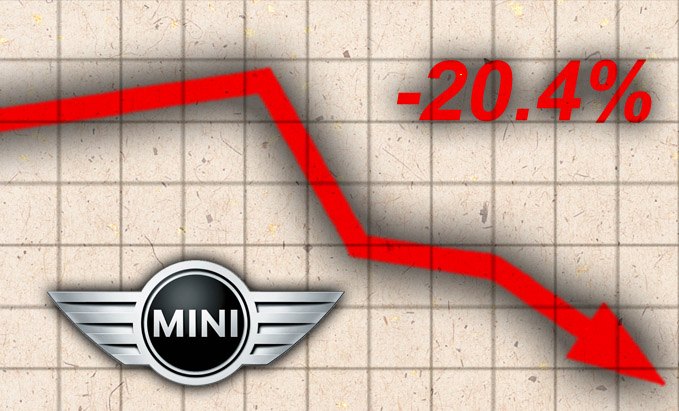 june 2016 auto sales winners and losers