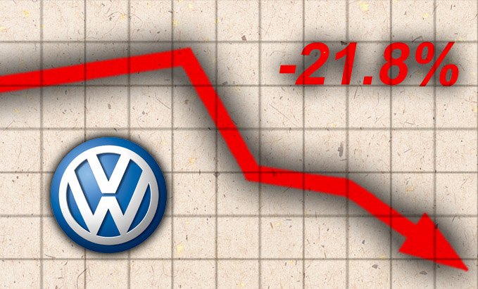 june 2016 auto sales winners and losers