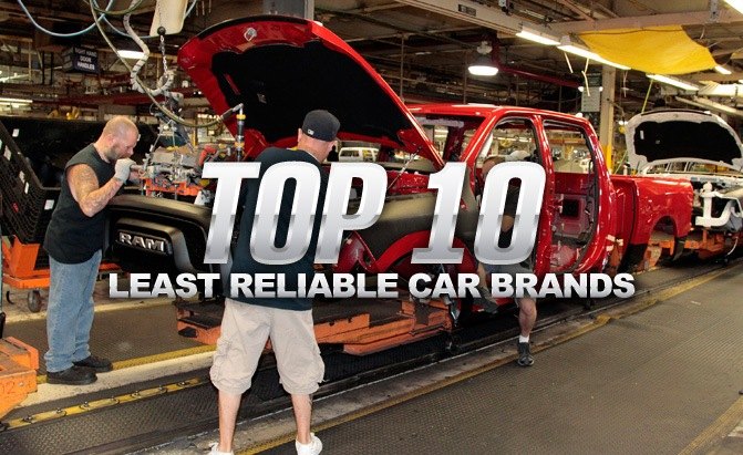 top 10 least reliable car brands
