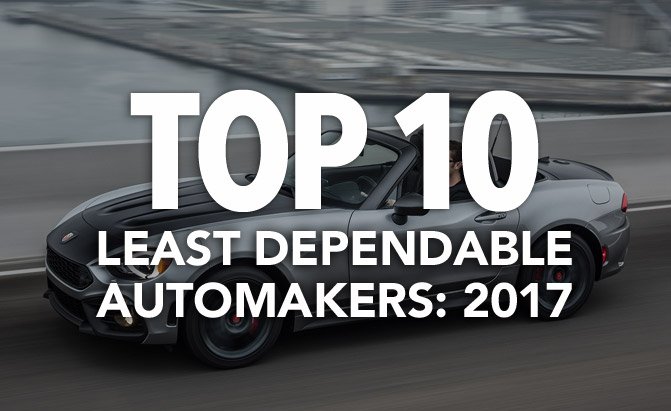 top 10 least dependable automakers 2017