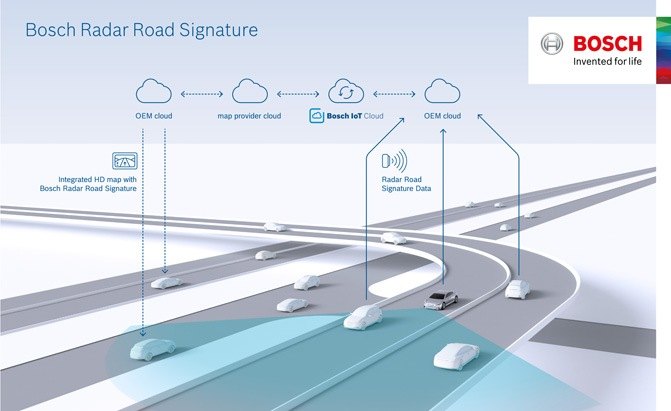 Bosch, TomTom Collaborate for World's First Radar-Based Map
