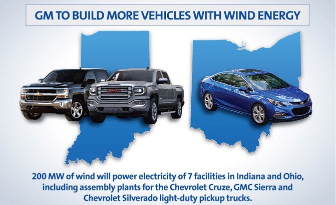 the chevy silverado and sierra will now be brought to you by wind