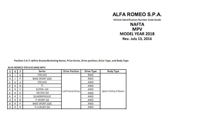 alfa romeo could have mid range giulia and stelvio veloce in the works