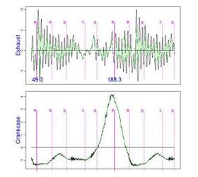 new technology easily diagnoses engine issues in seconds