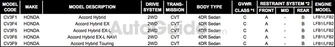 info surfaces on 2018 honda accord hybrid powertrain updated