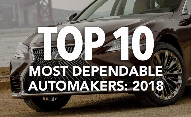 top 10 most dependable automakers 2018 j d power