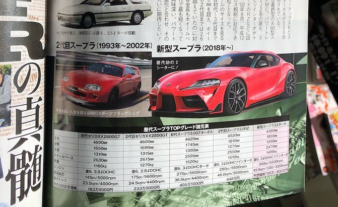 new toyota supra leak shows more of 335 hp coupe