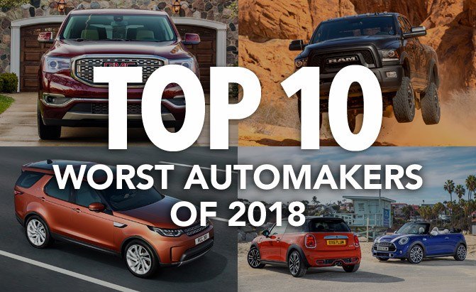 Top 10 Worst Automakers of 2018: Consumer Reports