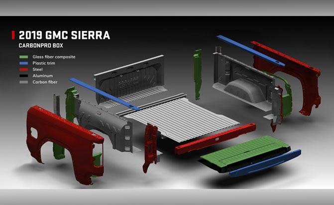 7 differences between the 2019 gmc sierra and chevrolet silverado the short list