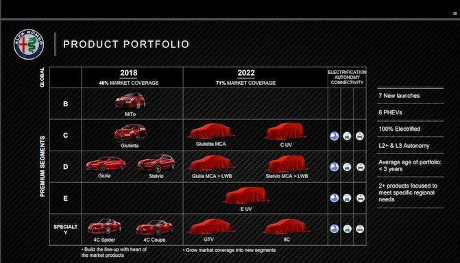 mid engine alfa romeo 8c supercar giulia gtv coupe confirmed