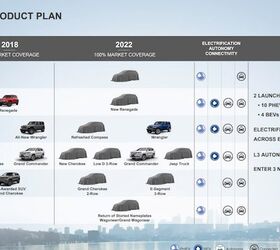 jeep s future product strategy includes hybrids and autonomy