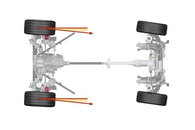 rear wheel steering how and why does it work