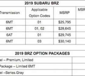 2019 subaru brz gains series gray special edition