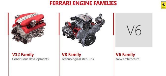 ferrari confirms development of v6 engine architecture