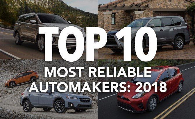 top 10 most reliable automakers consumer reports 2018
