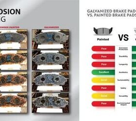 what is the best brake pad material
