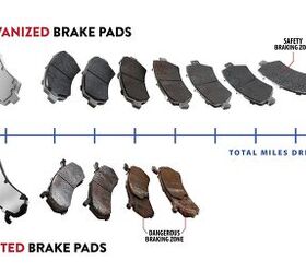 What is the Best Brake Pad Material?