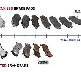 Things You Need to Know About Brake Pads