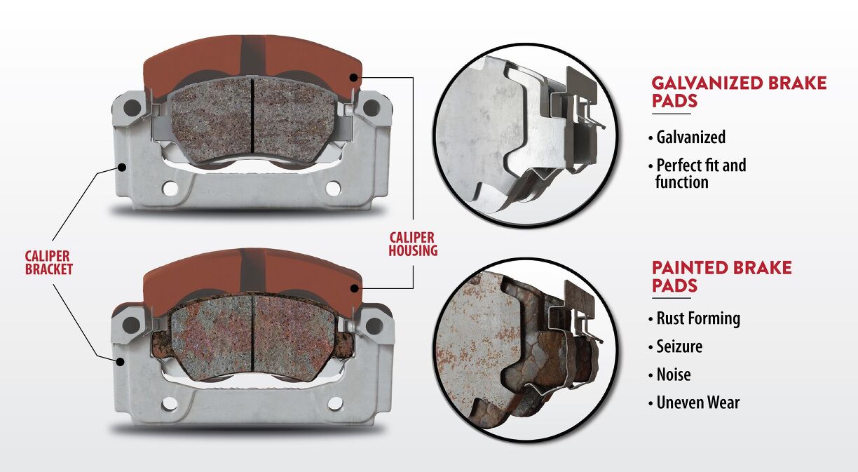 Rust on Brakes: Does It Matter? | AutoGuide.com
