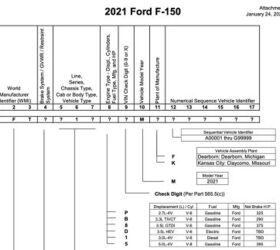 ford f 150 hybrid confirmed for 2021 getting 3 5l v6