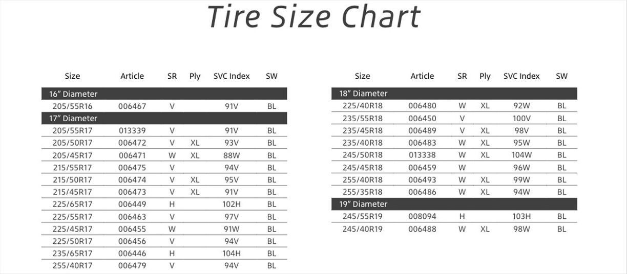 Bridgestone Fitment Guide.pdf Enter to Win a Set of Bridgestone DriveGuard Plus Tires | AutoGuide.com