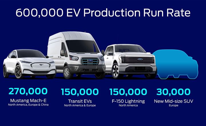 Ford Adds Lithium-Ion Phosphate to Its Portfolio of EV Battery Options