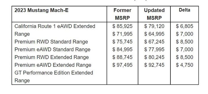 2024 Ford Mustang Pricing, Canada