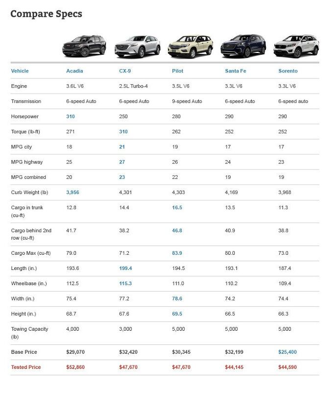Midsize ThreeRow Crossover Comparison Test
