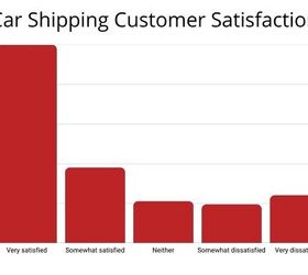 amerifreight reviews