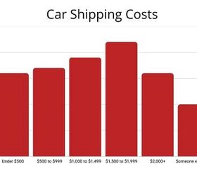 7 best car shipping companies