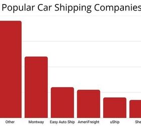 7 best car shipping companies