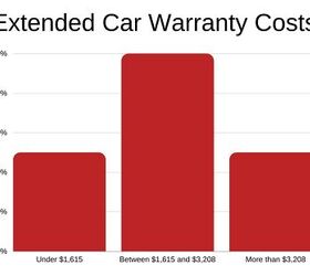 5 best used car warranty companies 2023 complete guide